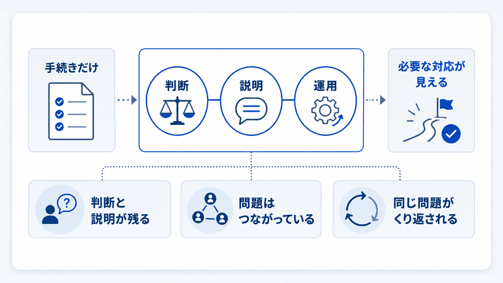 複数の労務課題が整理される相談風景